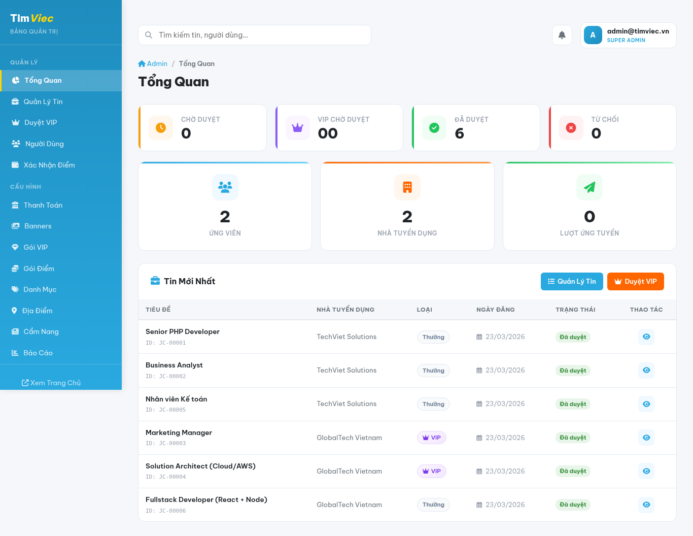 Bảng điều khiển Admin